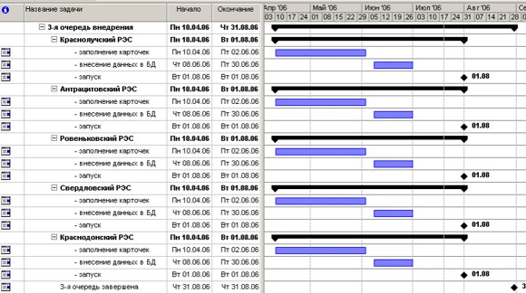 Examlpe 2